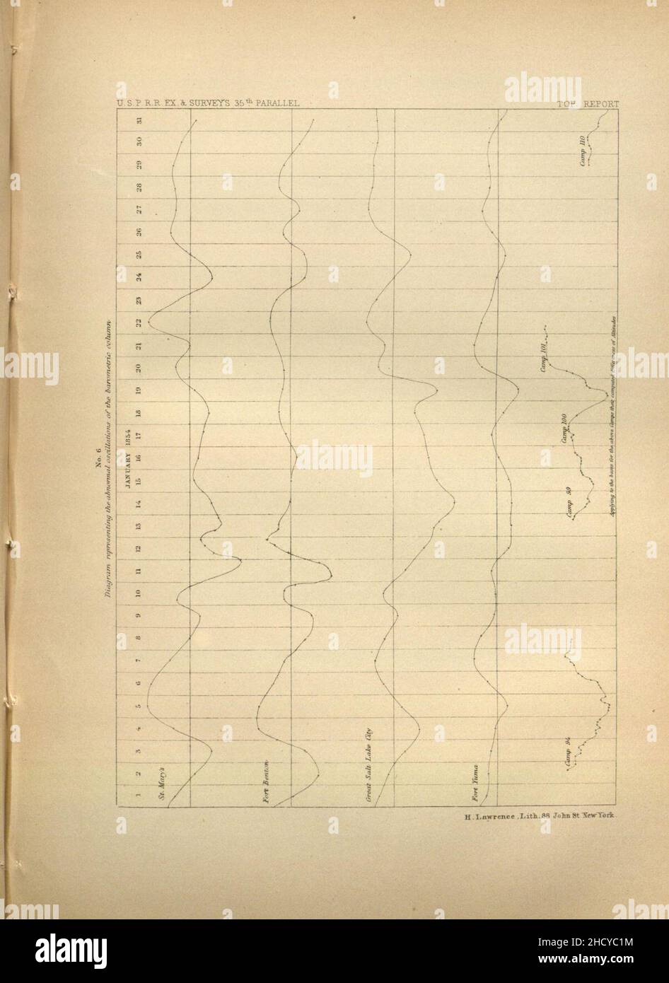 Berichte von Erkundungen und Befragungen Stockfoto