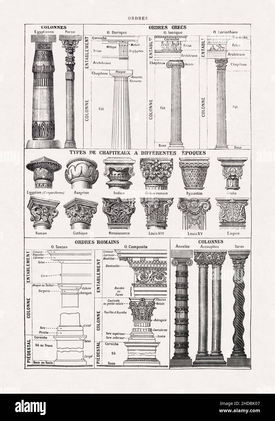 Alte Illustration über architektonische Säulen, die in einem französischen Wörterbuch im späten 19th. Jahrhundert veröffentlicht wurde. Stockfoto