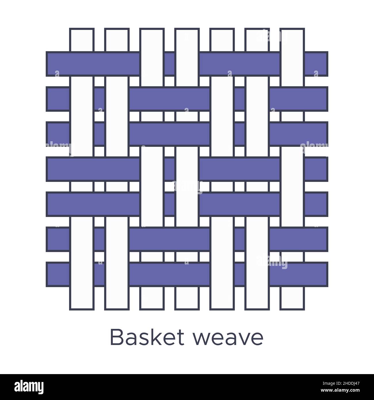 Stoffkorb Webmuster. Webmuster für die Textilerziehung. Kollektion mit Piktogramm-Linie Stoffmuster. Vektordarstellung in flachen Symbolen Stock Vektor