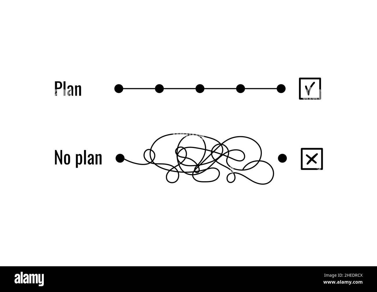 Plan Konzept mit Kontrollpunkten mit glatt und chaotisch chaotisch Weg. Stock Vektor