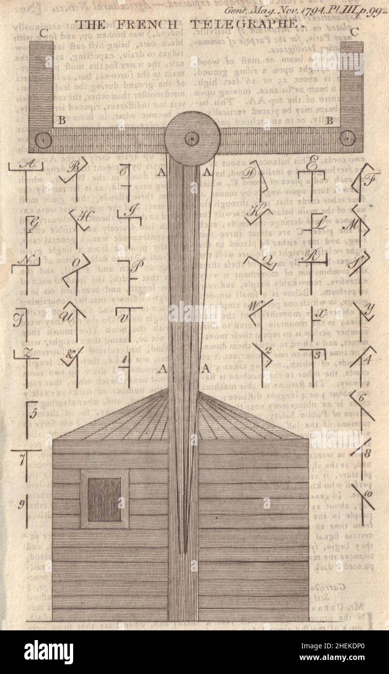Chappe Semaphore Optische Telegrafensymbole. Französischer Telegraph 1794 alter Druck Stockfoto