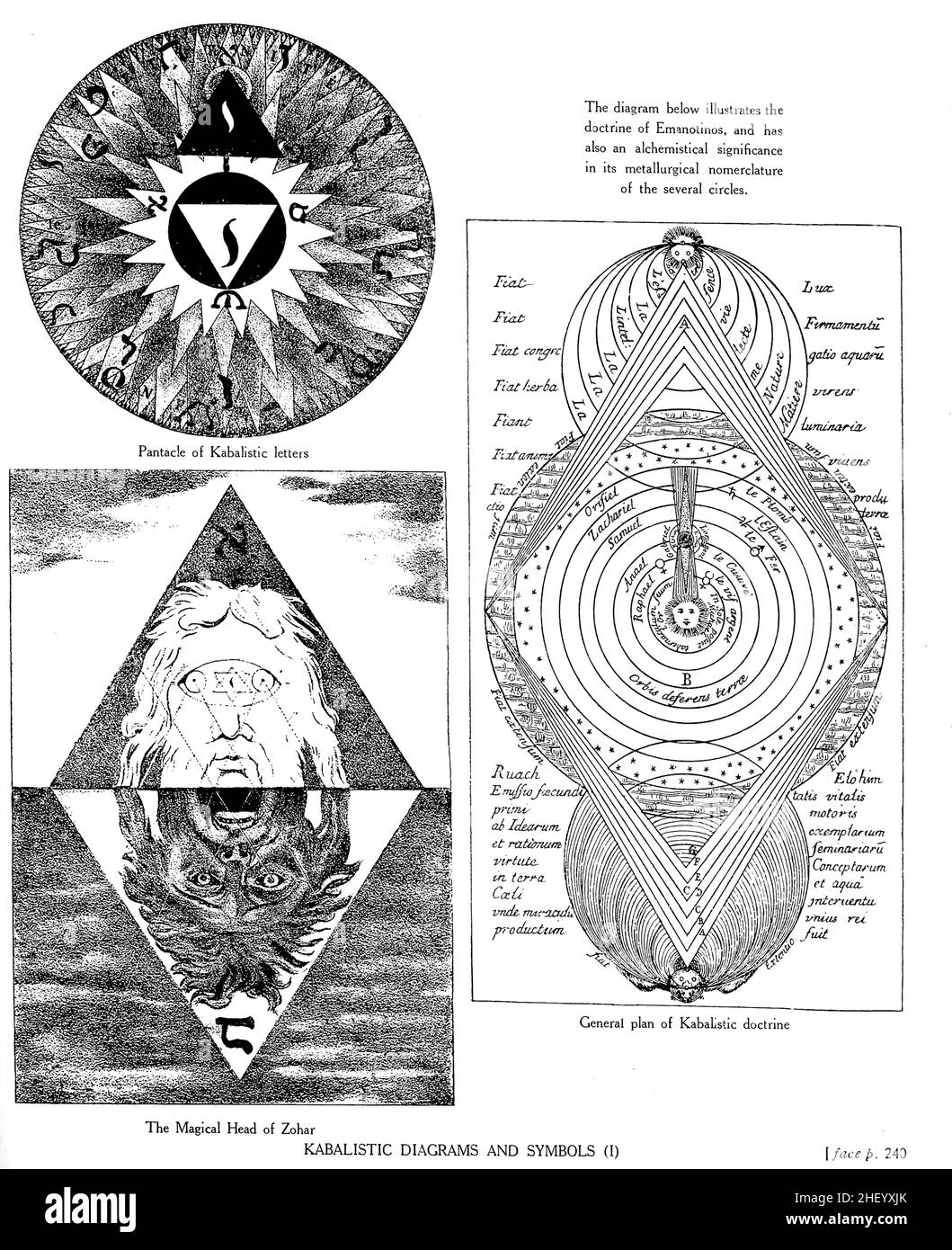 Kabalistische Diagramme und Symbole aus einer Enzyklopädie des Okkultismus : ein Kompendium von Informationen über die okkulten Wissenschaften, okkulte Persönlichkeiten, psychische Wissenschaft, Magie, Dämonologie, Spiritismus und Mystik von Lewis Spence, veröffentlicht in London von George Routledge & Sons, ltd. Im Jahr 1920 Stockfoto