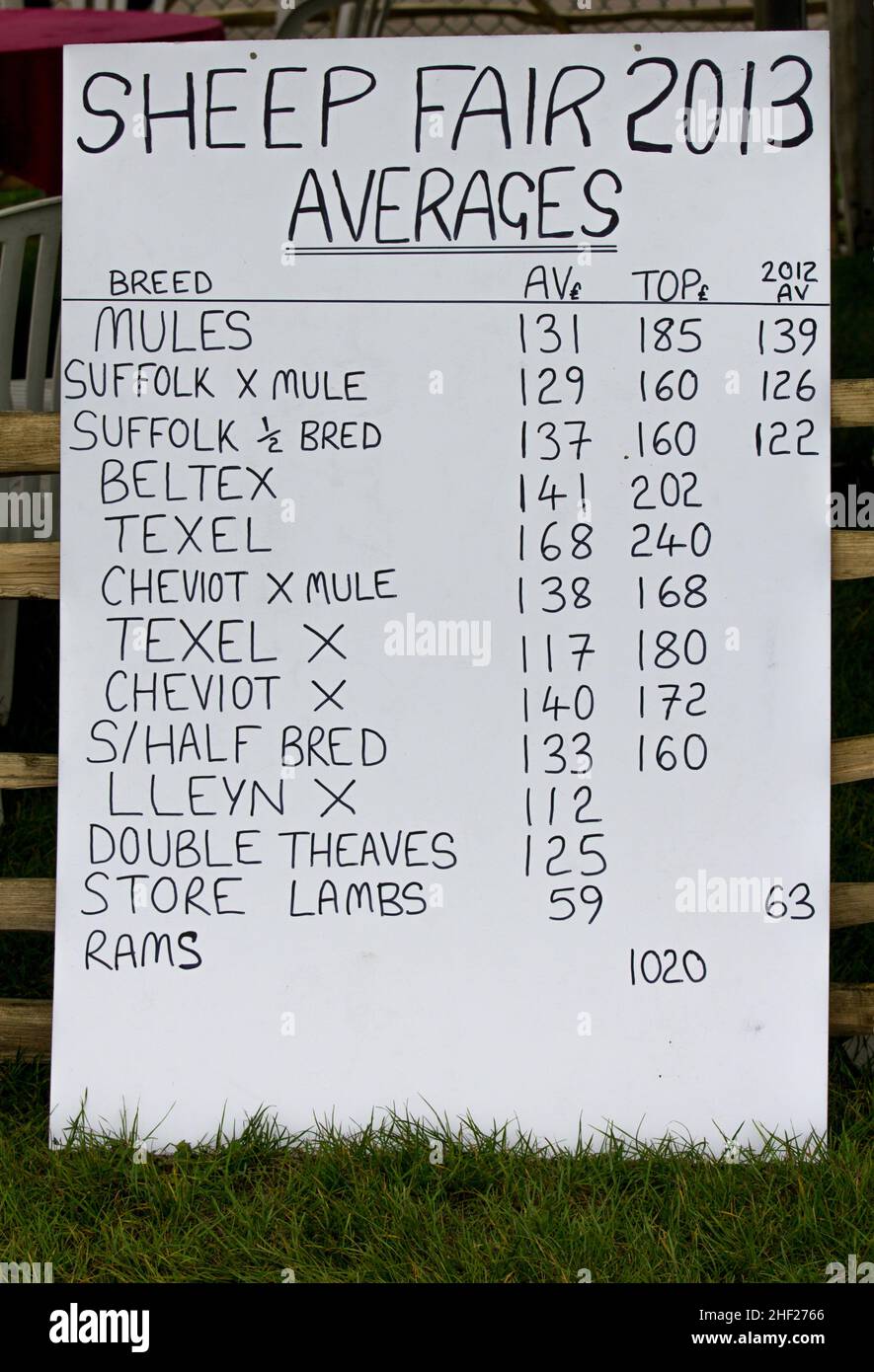 Eine Tafel mit verschiedenen Schafspreisen im Jahr 2013. Auf der sogenannten Newbury Show oder offiziell der Royal Berkshire Show. Stockfoto