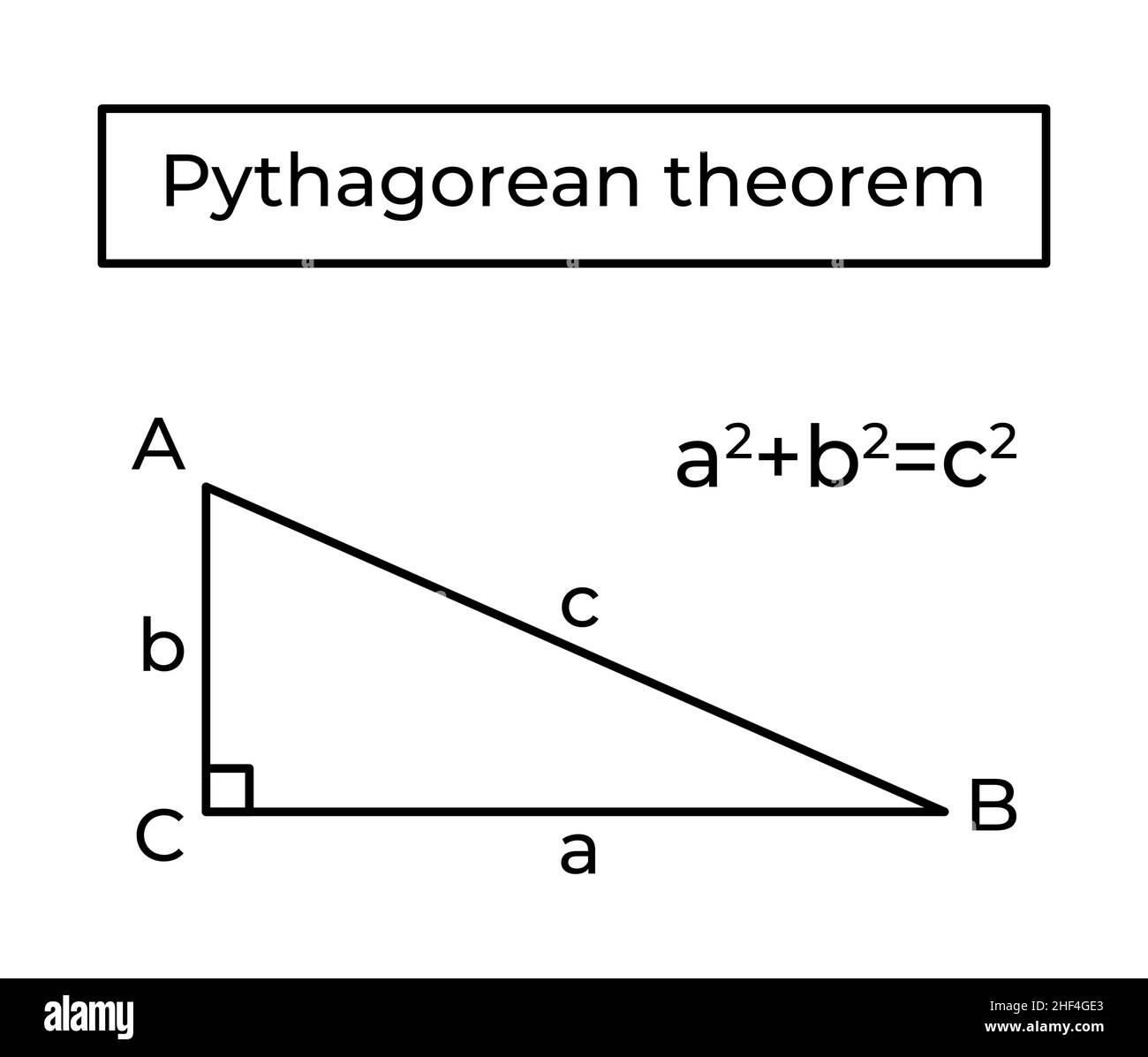Satz und Formel des Pythagoras. Stock Vektor