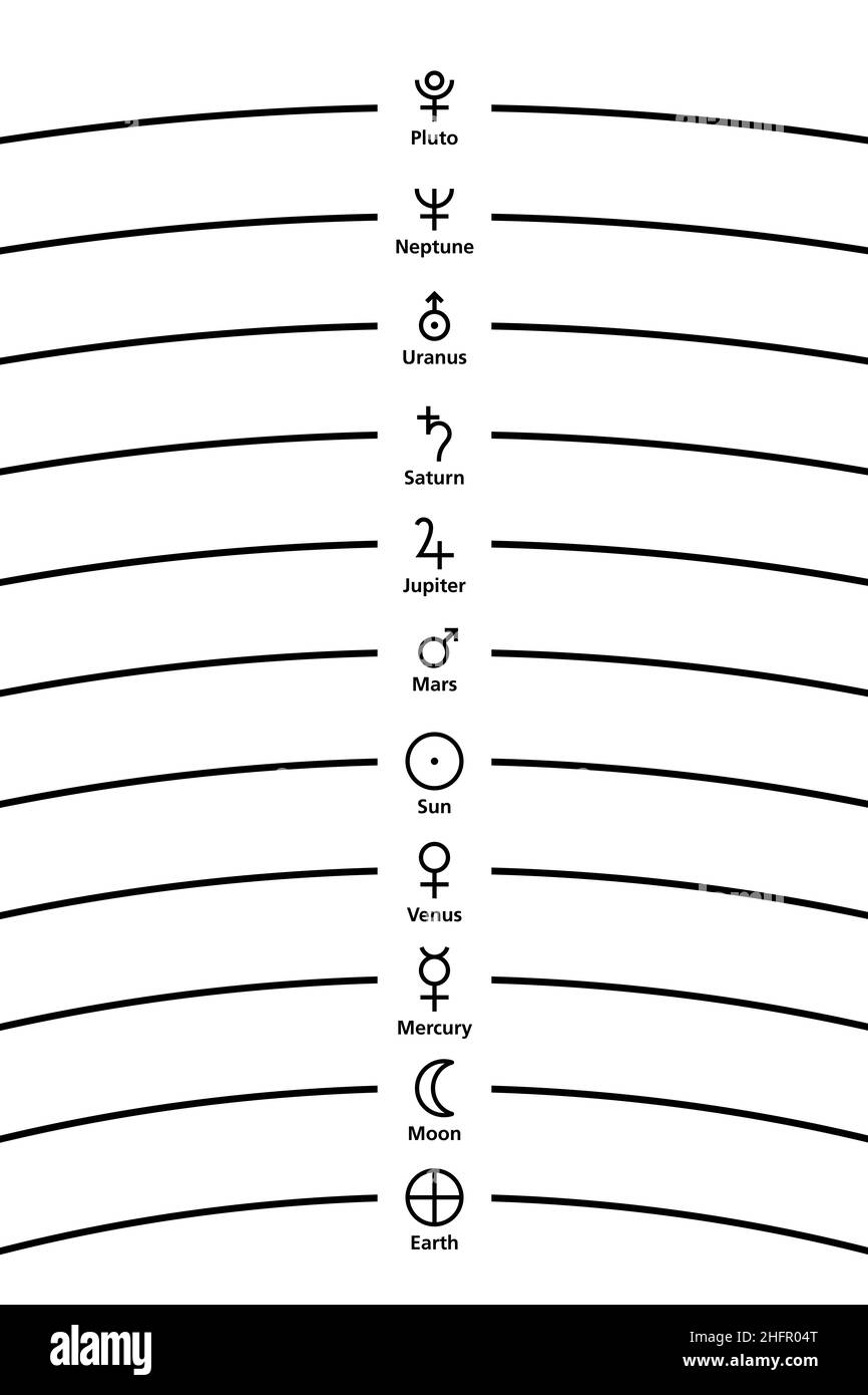 Astrologische Planetensymbole und Namen, nach dem ptolemäischen Planetenmodell, plus später entdeckte Planeten. Geozentrische Ansicht. Stockfoto