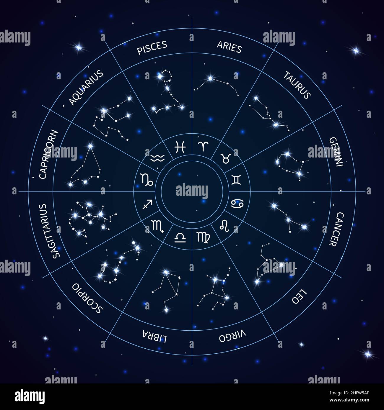 Karte des Sternbild-Kreises. Astrologisches Horoskoprad. Glänzende Sterne. Nachthimmel. Tierkreiszeichen. Himmlische Symbole für die Prognose des Glücks Stock Vektor