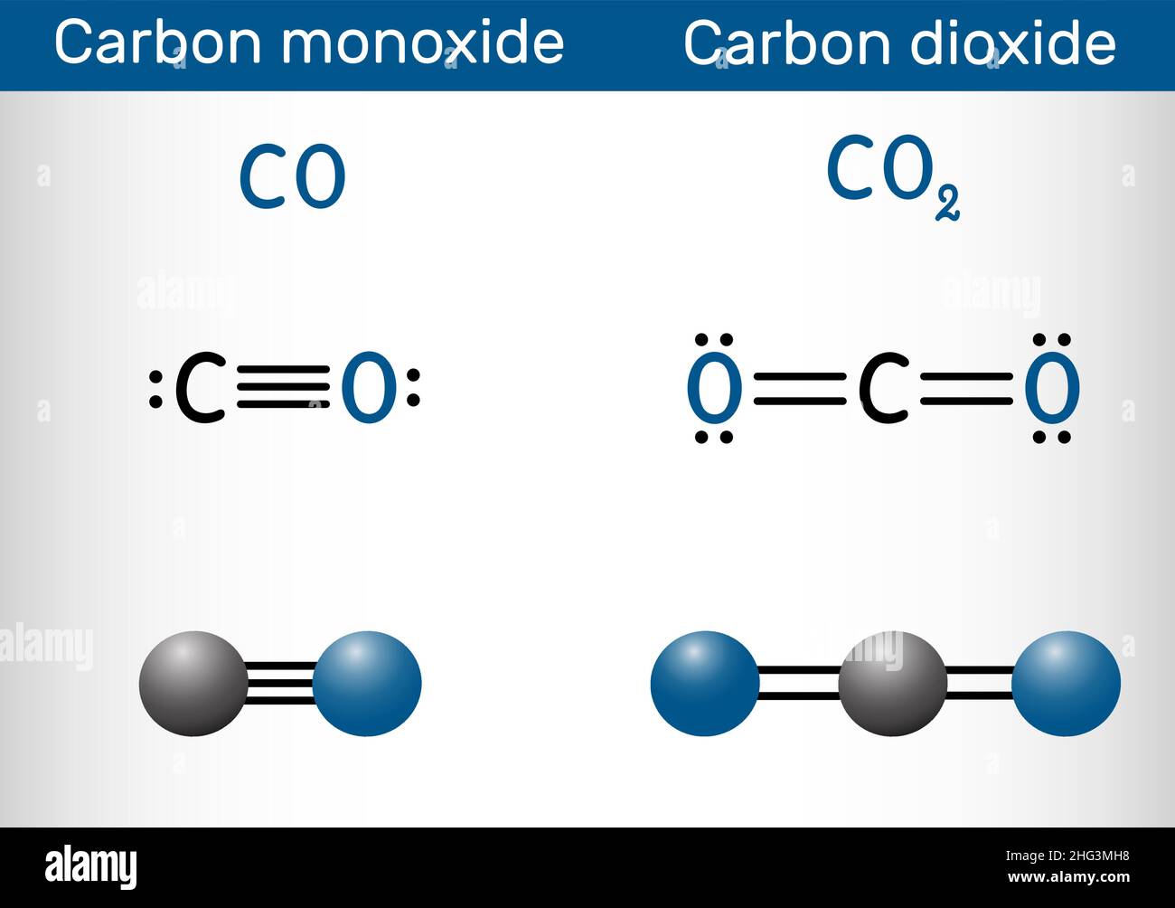 Kohlenmonoxid CO und Kohlendioxid-CO2-Molekül. Strukturelle chemische Formel  und Molekülmodell. Vektorgrafik Stock-Vektorgrafik - Alamy