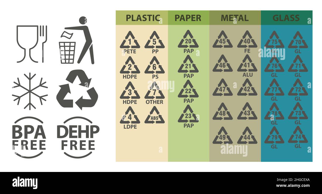 Recycling-Kennzeichnung und Verpackungsschilder und -Symbole. Symbole zur Abfallsortierung für Kunststoff, Papier, Glas und Metall. Vektorgrafik. Stock Vektor