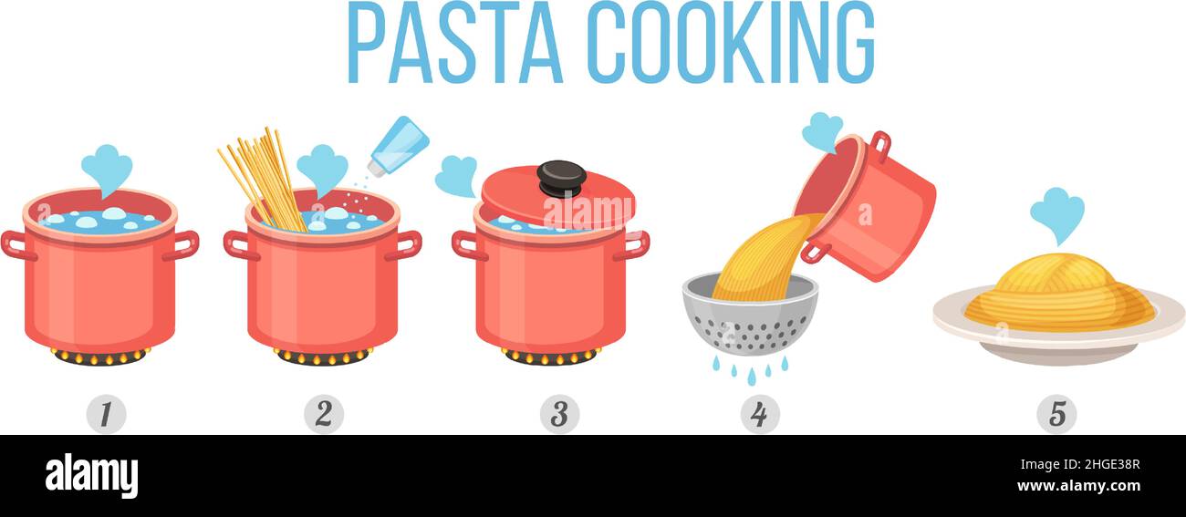 Kochen Sie Pasta Rezept, Anweisungen zum Kochen in Topf. Spaghetti in Kochtopf, Sieb und Teller. Vector Pasta-Zubereitungsverfahren Handbuch Stock Vektor