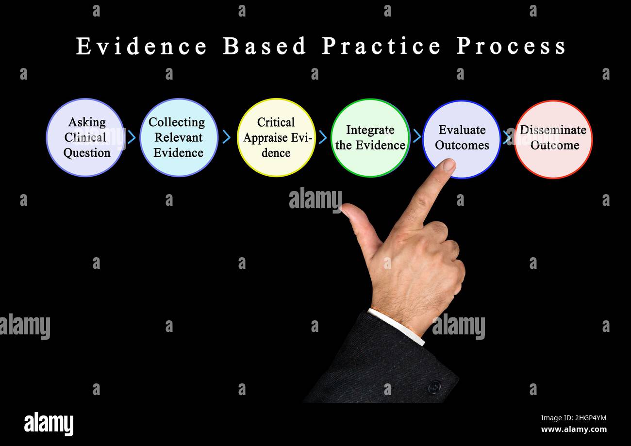Schritte in der Evidenzbasierten Praxis Prozess Stockfoto