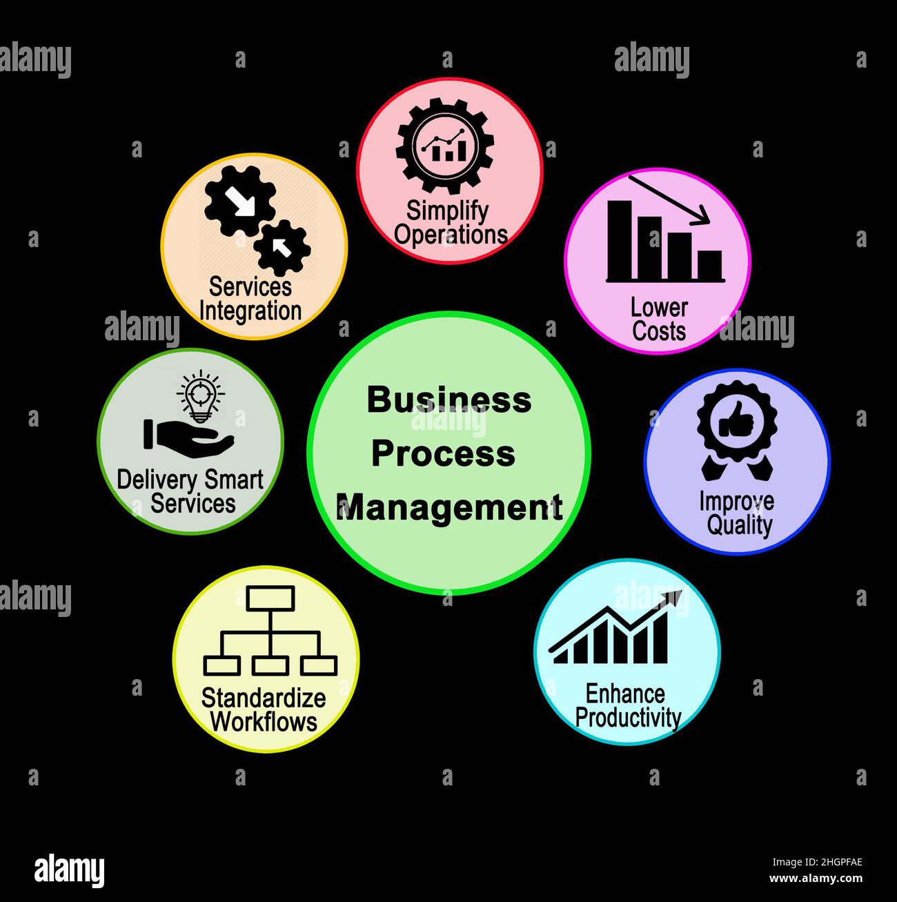 Komponenten von Business Process Management Stockfoto