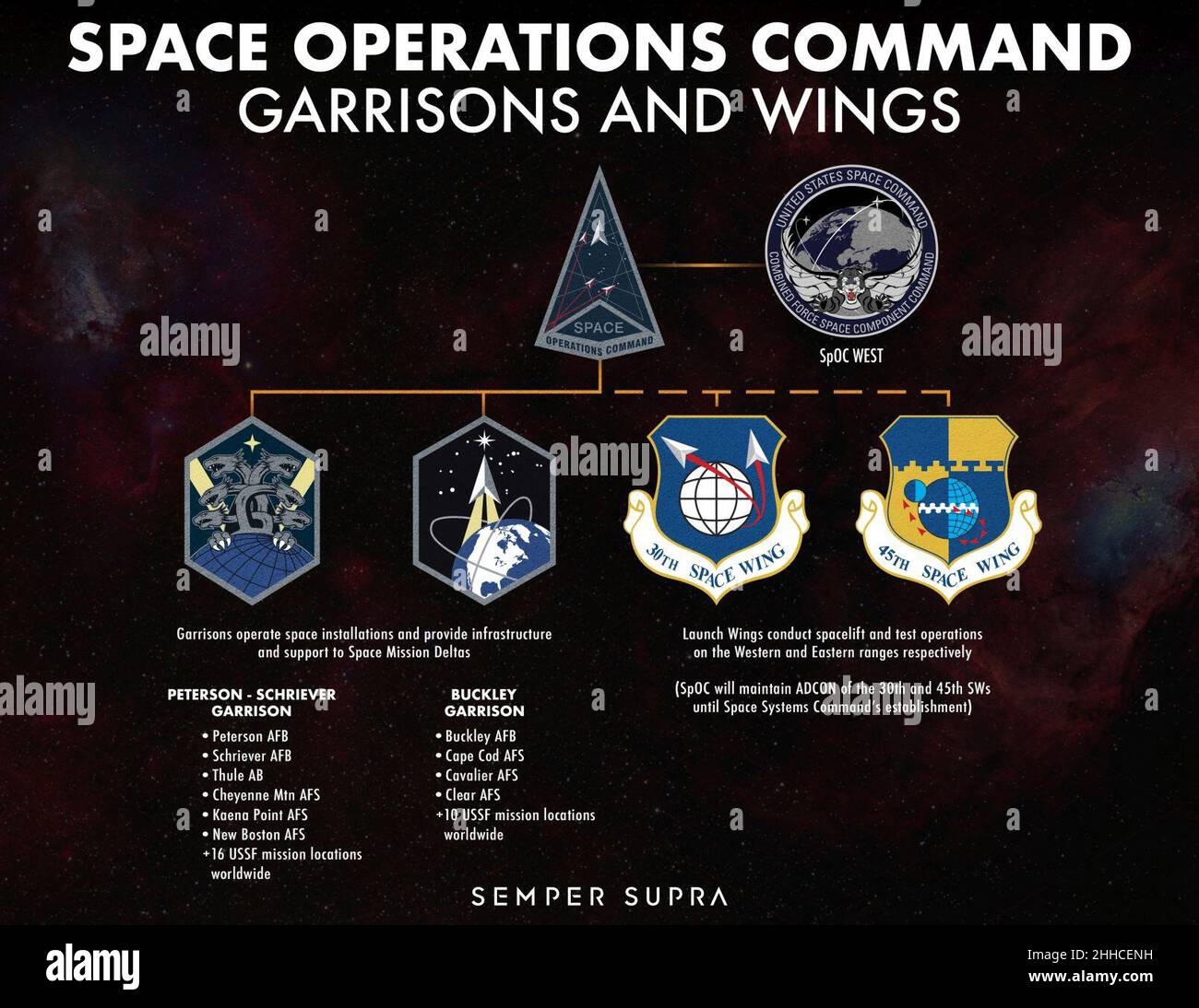 Space Operations Command - Garnisons and Wings - 2020. Stockfoto