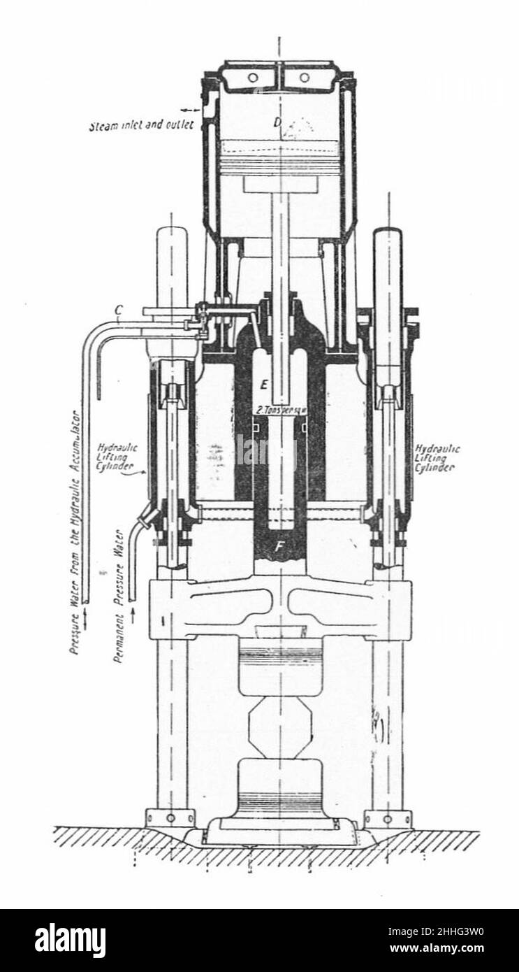 Hydraulischer Dampfstoß (Rankin Kennedy, Modern Engines, Vol VI). Stockfoto