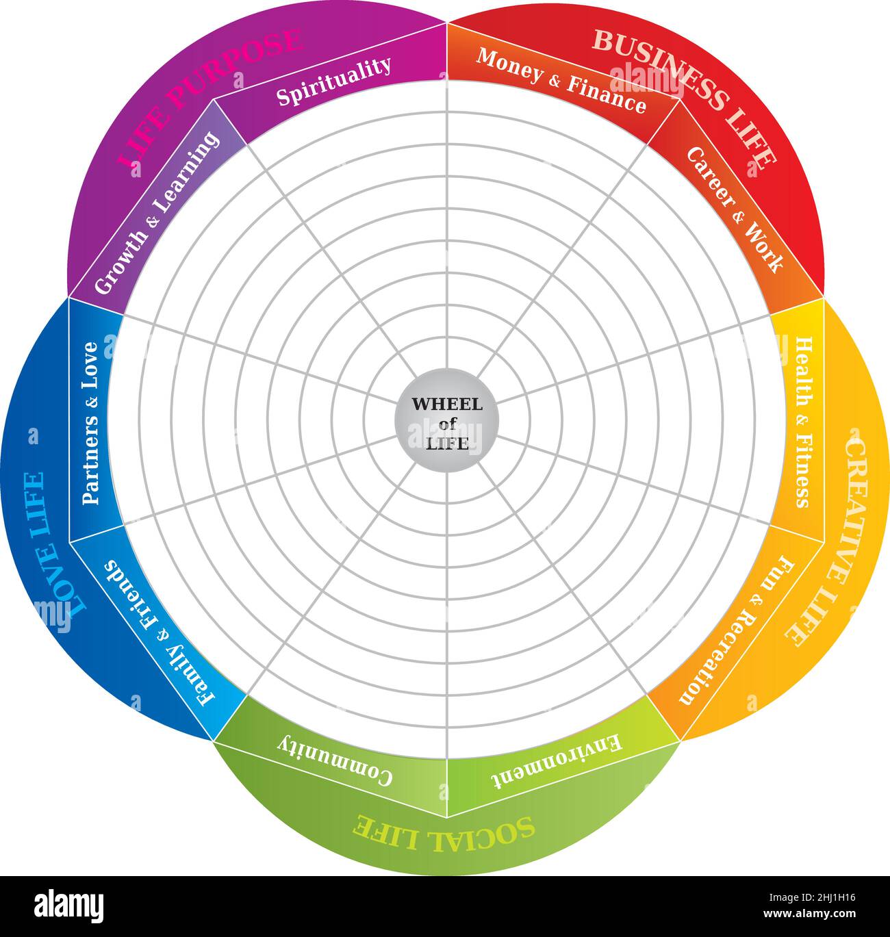 Rad des Lebens - Diagramm - Coaching Tool in Rainbow Colors - English Language Stock Vektor