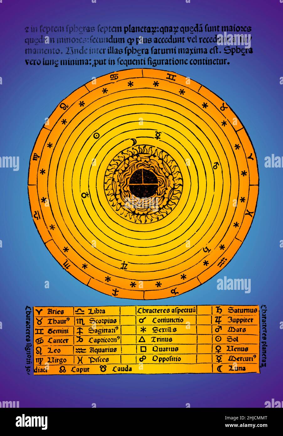 Kolorierte schematische Darstellung des Kosmos aus 'De sphaera mundi', einer mittelalterlichen Einführung in die grundlegenden Elemente der Astronomie, geschrieben von Johannes de Sacrobosco, um 1230. Sieben konzentrische Kreise stellen die Umlaufbahnen des Mondes, der Planeten und der Sonne dar. Stockfoto