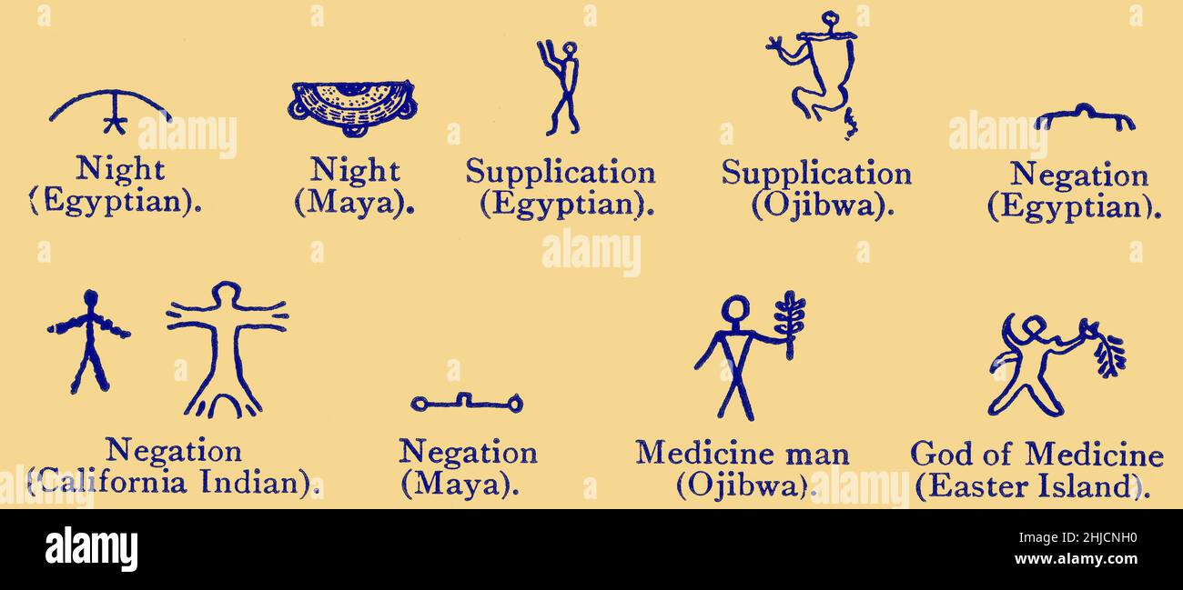 Ein Diagramm, in dem pictografische Zeichen für Nacht, Flehen, Verneinung und Medizinmann unter den alten Ägyptern, Maya, Ojibwe, Rapa Nui und kalifornischen Indern verglichen werden. Eine Illustration des Anthropologen Edward Clodd (1840-1930) aus seinem Buch The Story of the Alphabet, 1900. Eingefärbt. Stockfoto