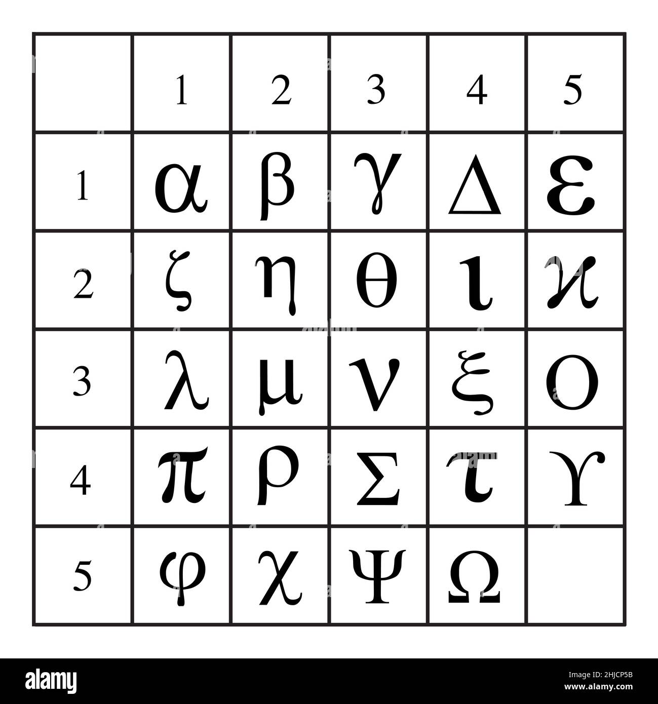 Polybius Tabletten und Quadrate wurden ursprünglich im antiken Griechenland verwendet, um Nachrichten über Fackeln zu übertragen. Es ist ein System, das für Verschlüsselung und Telegraphie verwendet wird. Sie ersetzt jeden Buchstaben des ht-Alphabets durch eine zweistellige Zahl. Stockfoto