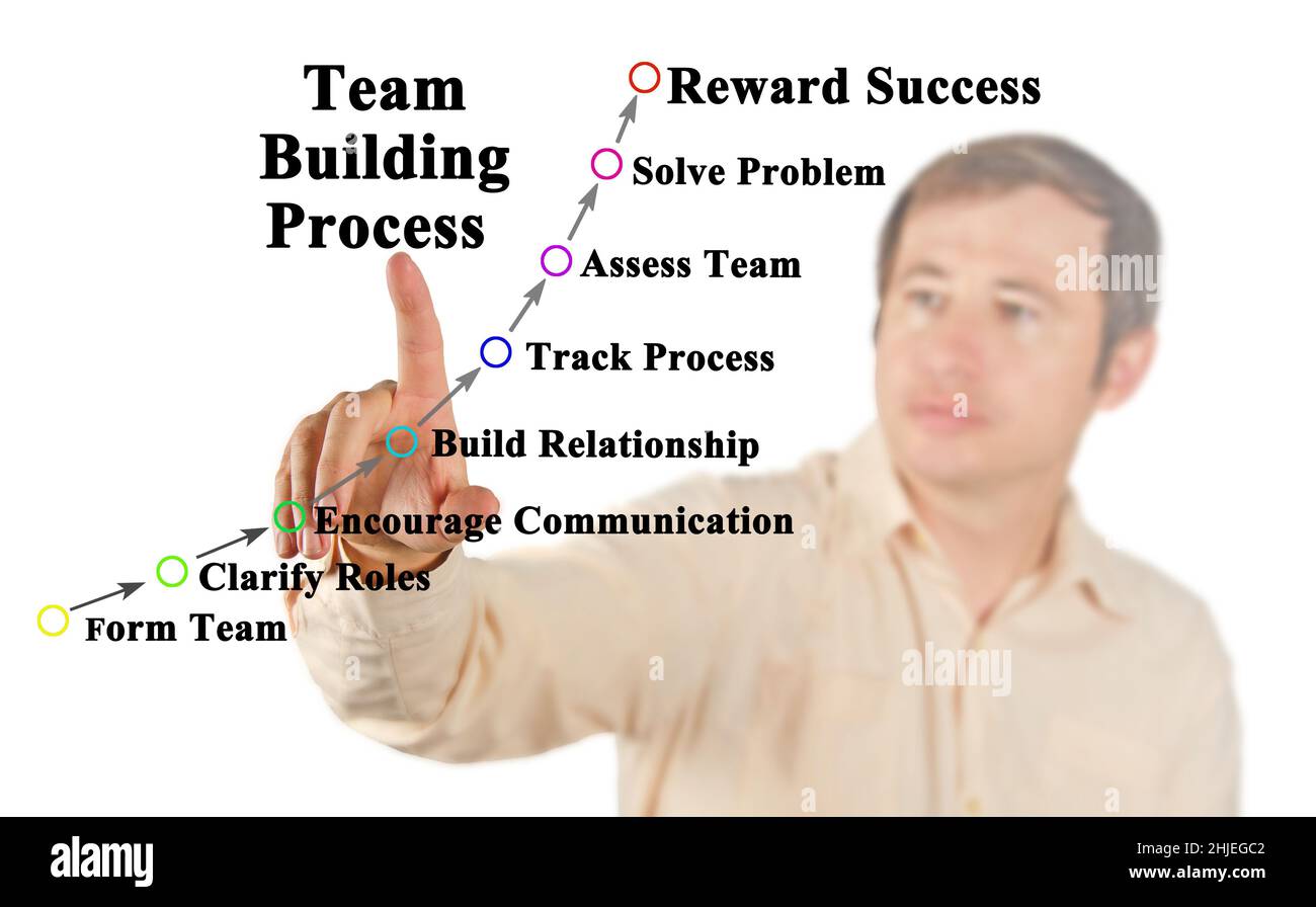 Schritte im Teambuilding-Prozess Stockfoto
