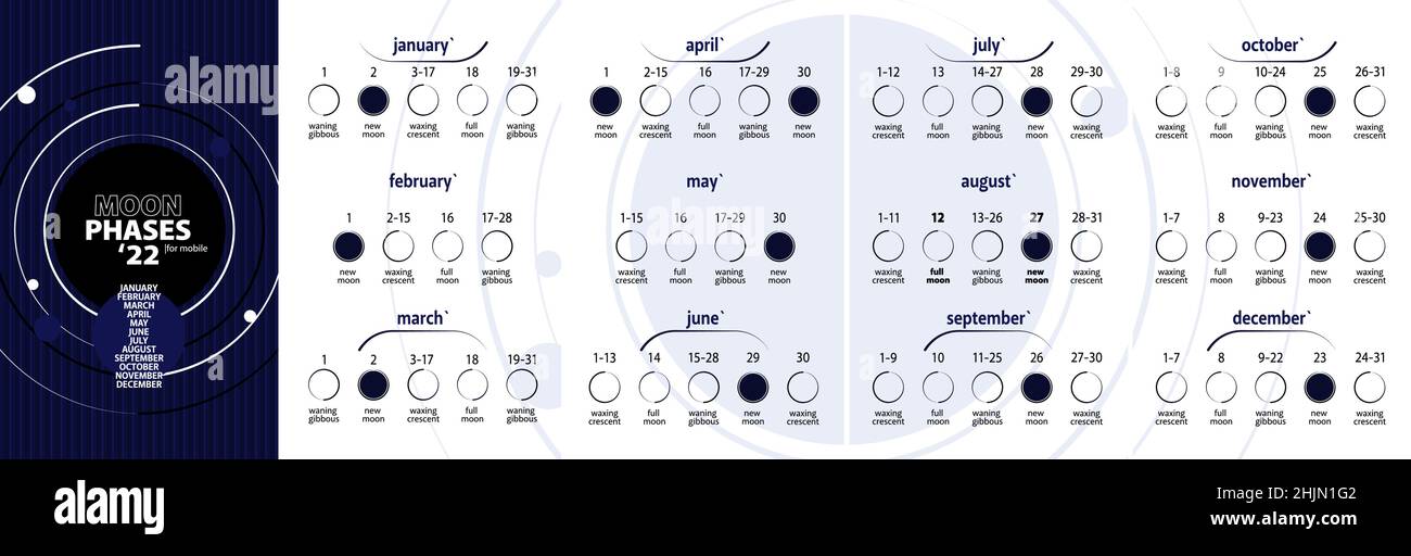 Mondphasen-Kalender 2022. Schwindende Gibbons, zunehmende Mondsichel
