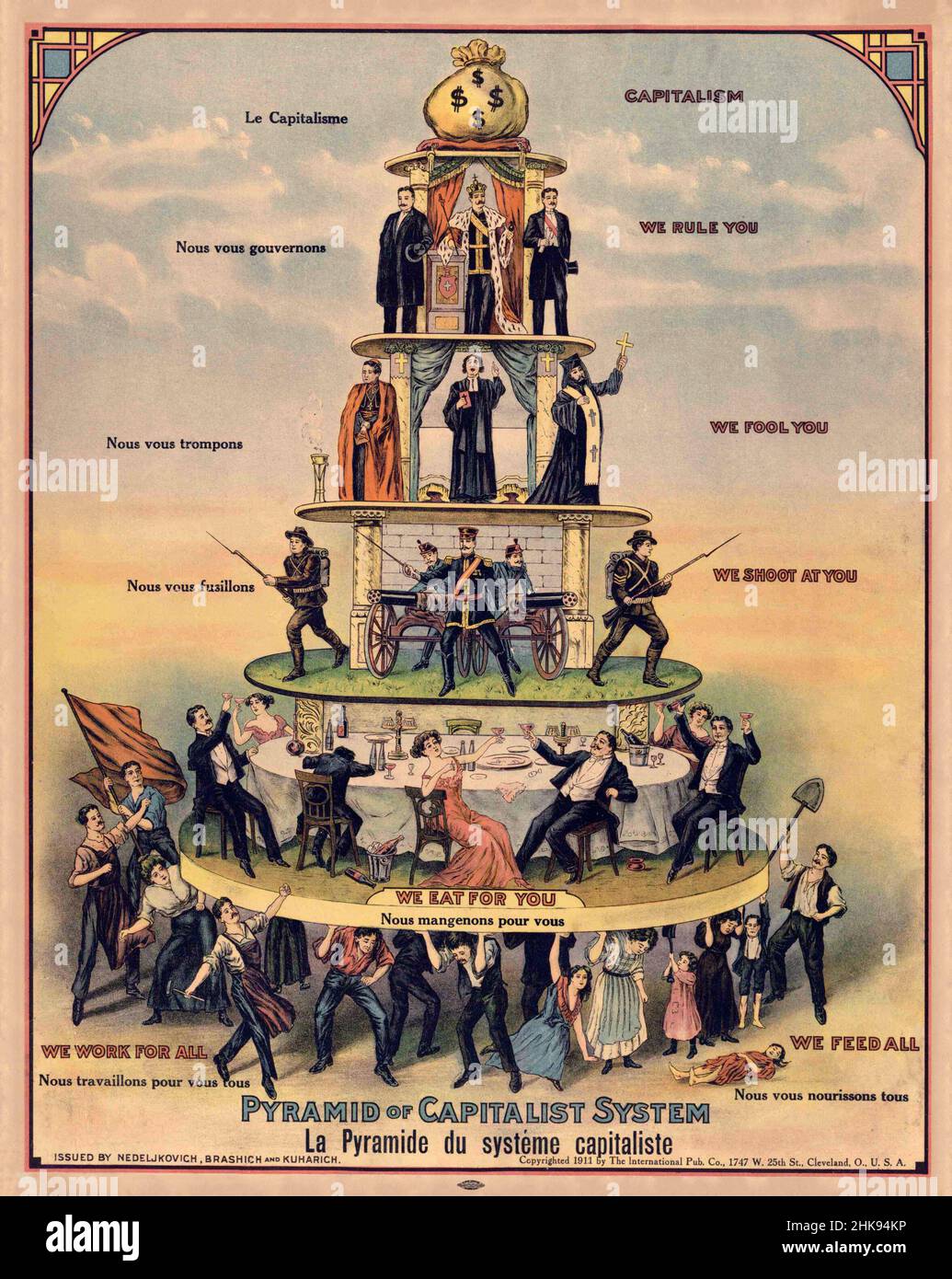 Die Pyramide des kapitalistischen Systems ist ein allgemeiner Name einer amerikanischen Karikatur aus dem Jahr 1911, die den Kapitalismus kritisch darstellt, kopiert von einem russischen Flugblatt von c. 1901. Der grafische Fokus liegt auf der sozialen Schichtung durch soziale Klassen und wirtschaftliche Ungleichheit. Es wurde 1911 in der Ausgabe von Industrial Worker (The International Publishing Co., Cleveland, Ohio, USA), einer Zeitung der Industriearbeiter der Welt, veröffentlicht und „Nedeljkovich, Brashich & Kuharich“ zugeschrieben Stockfoto