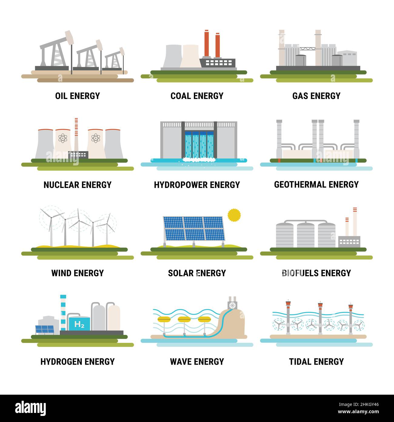 Satz von Symbolen für Stromerzeugungsquellen. Nicht erneuerbare Energiequellen wie Öl, Gas, Kohle, Kernenergie. Erneuerbare Energiequellen wie Wasserkraft, s Stock Vektor