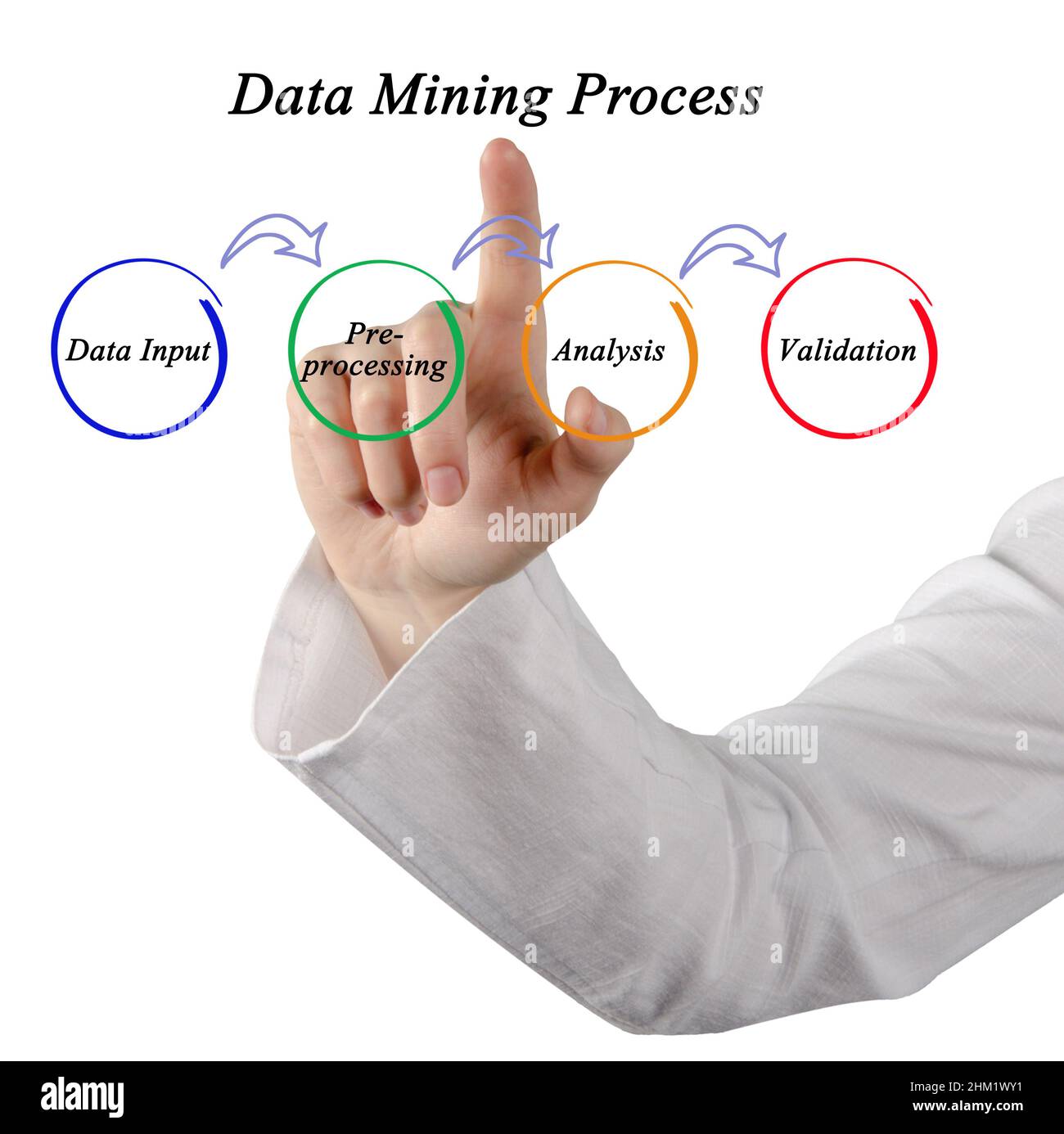 Vier Phasen des Data Mining-Prozesses Stockfoto