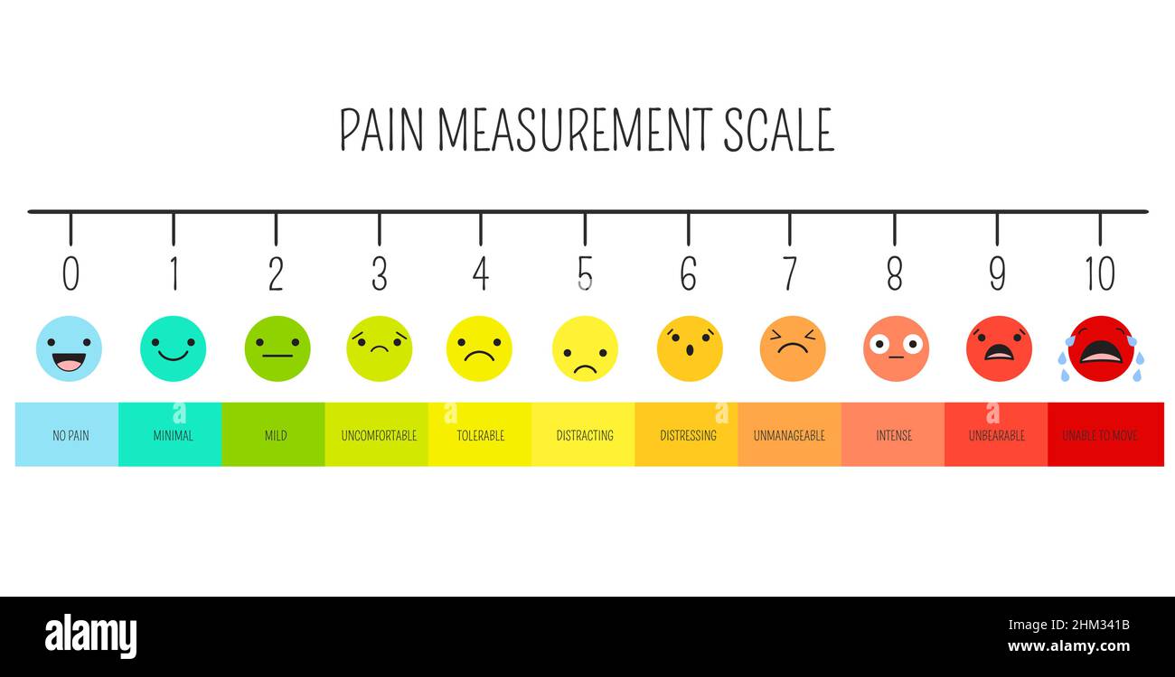 Horizontale Skala zur Schmerzmessung. Emoji-Symbole mit Füllfarbe für das Bewertungstool. Niveauanzeige Stress Schmerz mit Smiley Gesichter. Schmerzen, Medizinische Diagno Stock Vektor