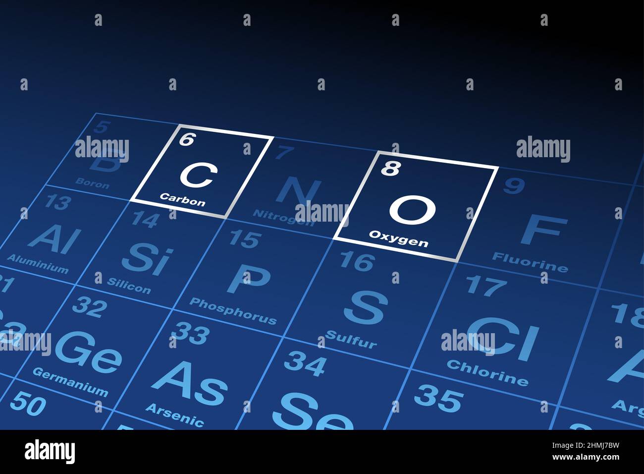 Kohlenstoff und Sauerstoff, chemische Elemente im Periodensystem der Elemente, mit den Elementsymbolen C und O sowie den Ordnungszahlen 6 und 8. Stockfoto