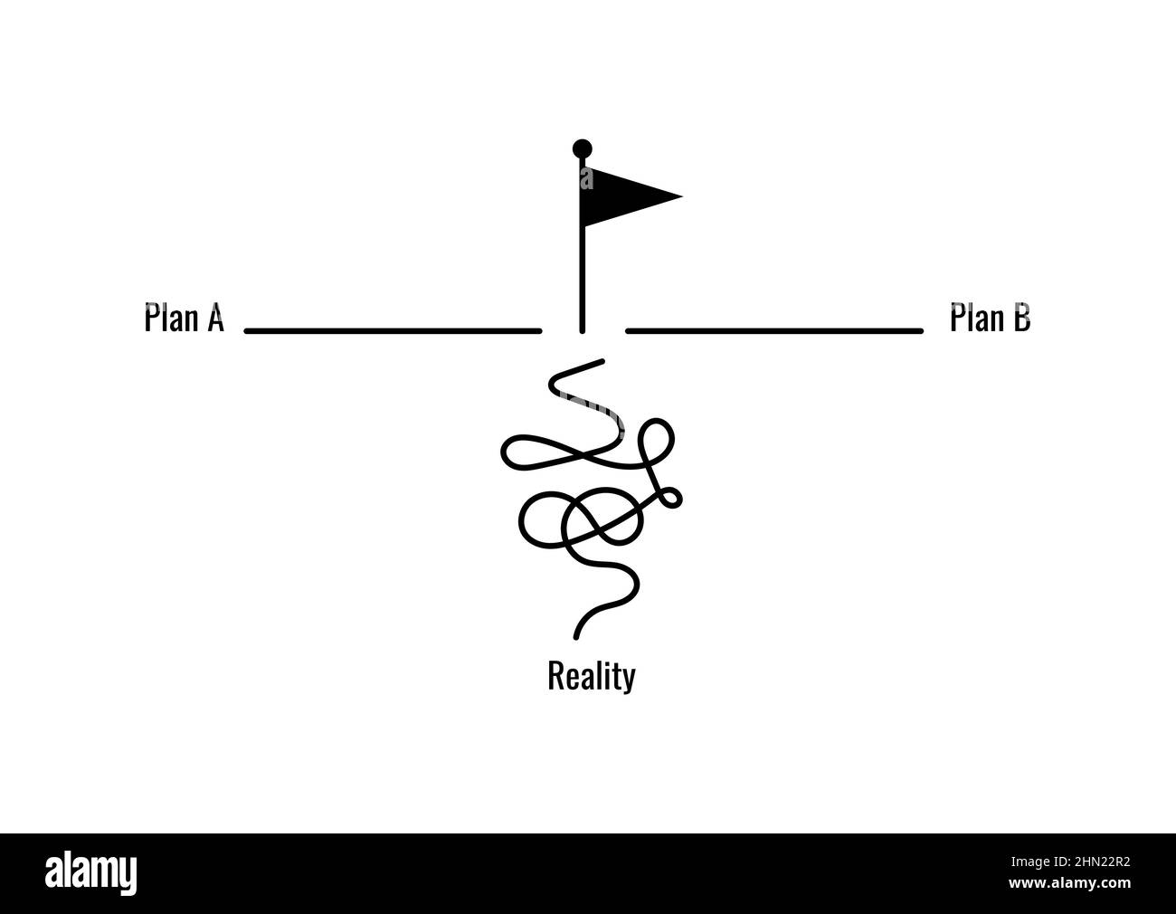 Planen Sie Ein B und ein echtes Konzept. Sanfte Route A und B im Vergleich zum chaotischen Leben. Stock Vektor