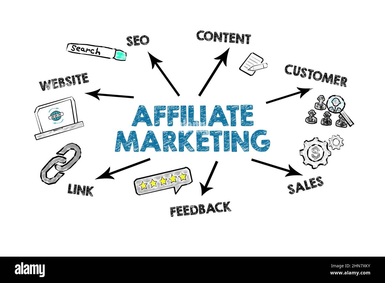 Affiliate-Marketing. Abbildung mit Schlüsselwörtern auf weißem Hintergrund. Stockfoto