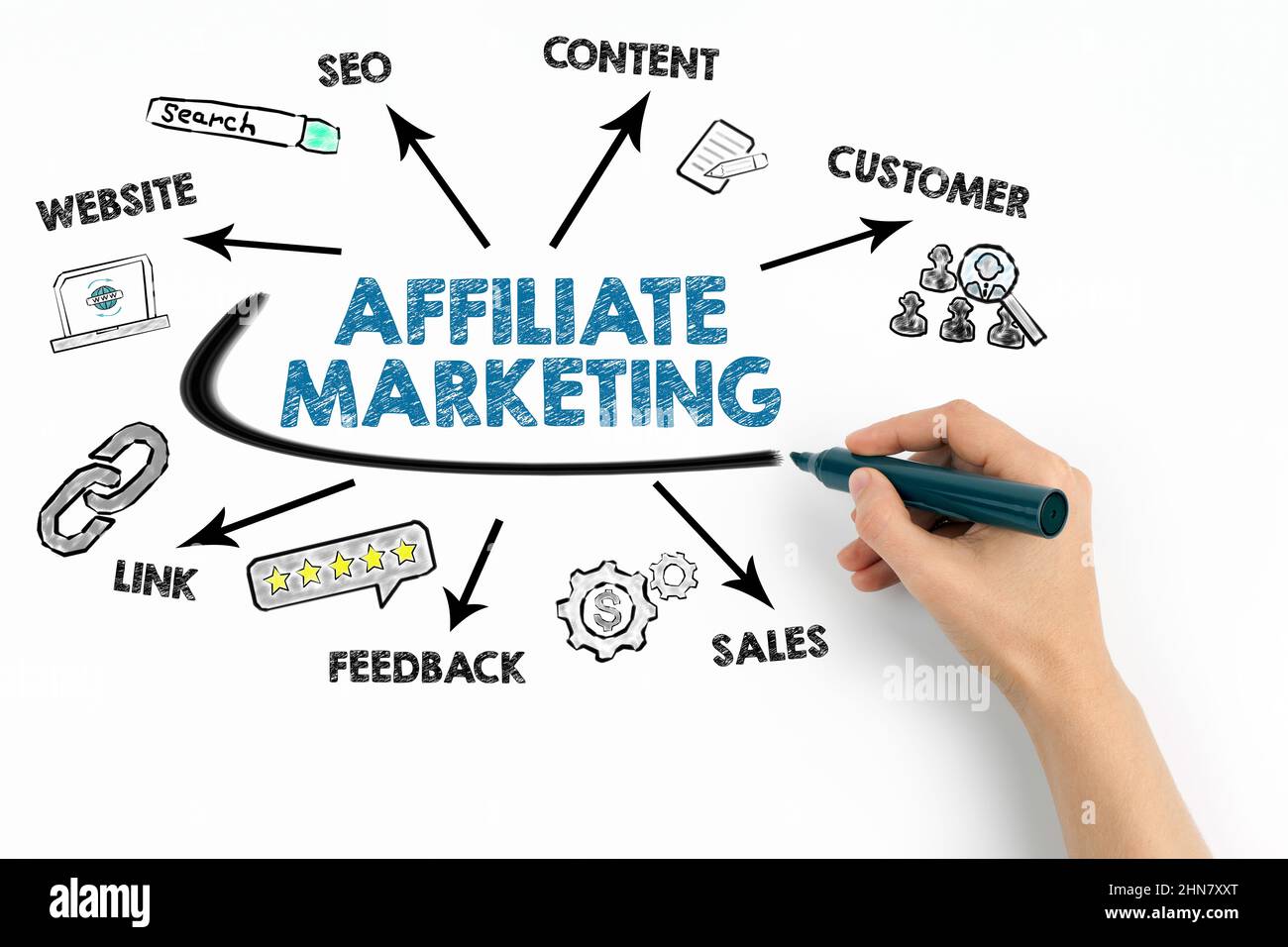 Affiliate-Marketing. Diagramm mit Schlüsselwörtern und Symbolen auf weißem Hintergrund. Stockfoto