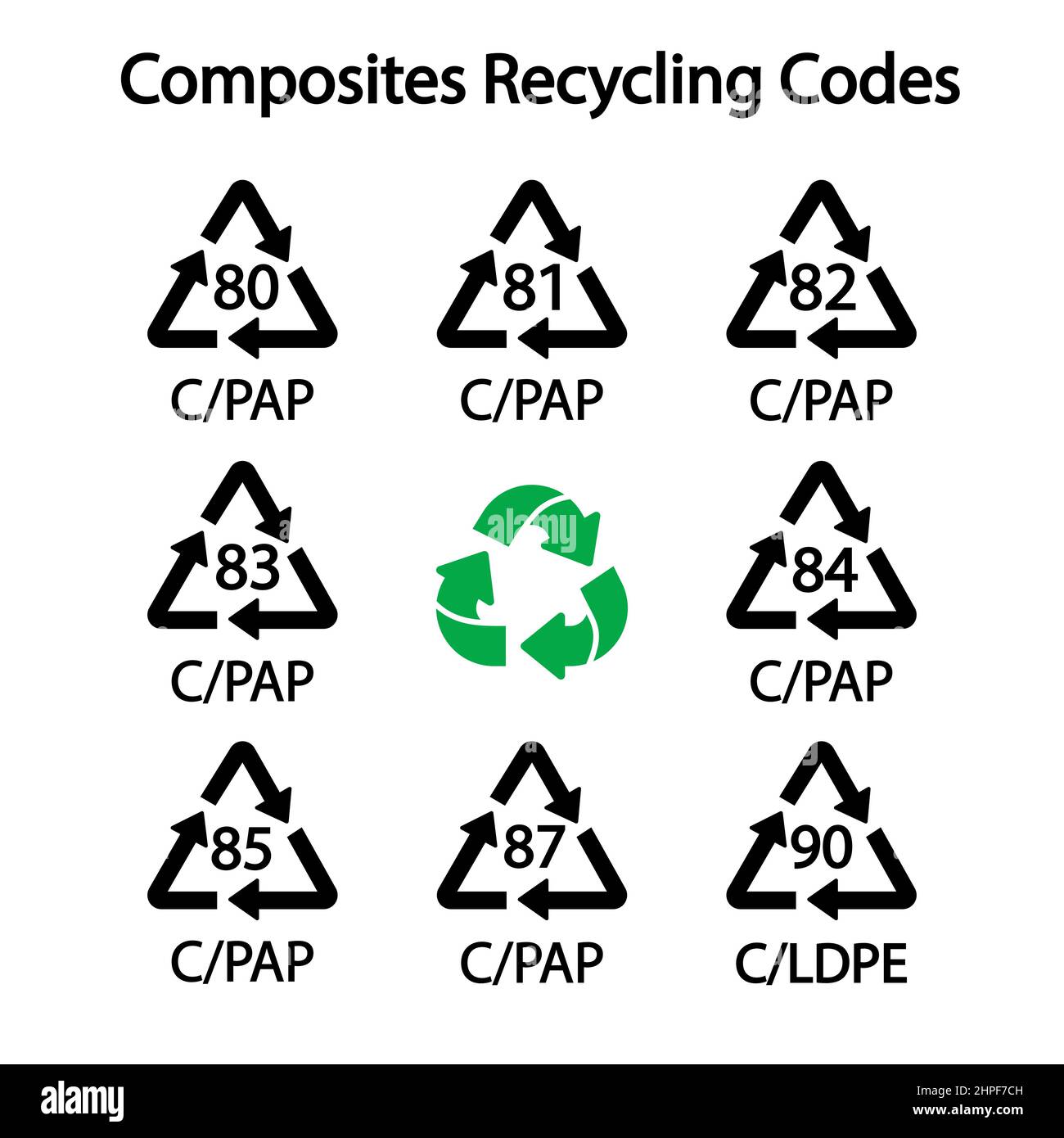 Composites Recycling Codes Einfache Zeichen für die Kennzeichnung. Vektorgrafik Stock Vektor