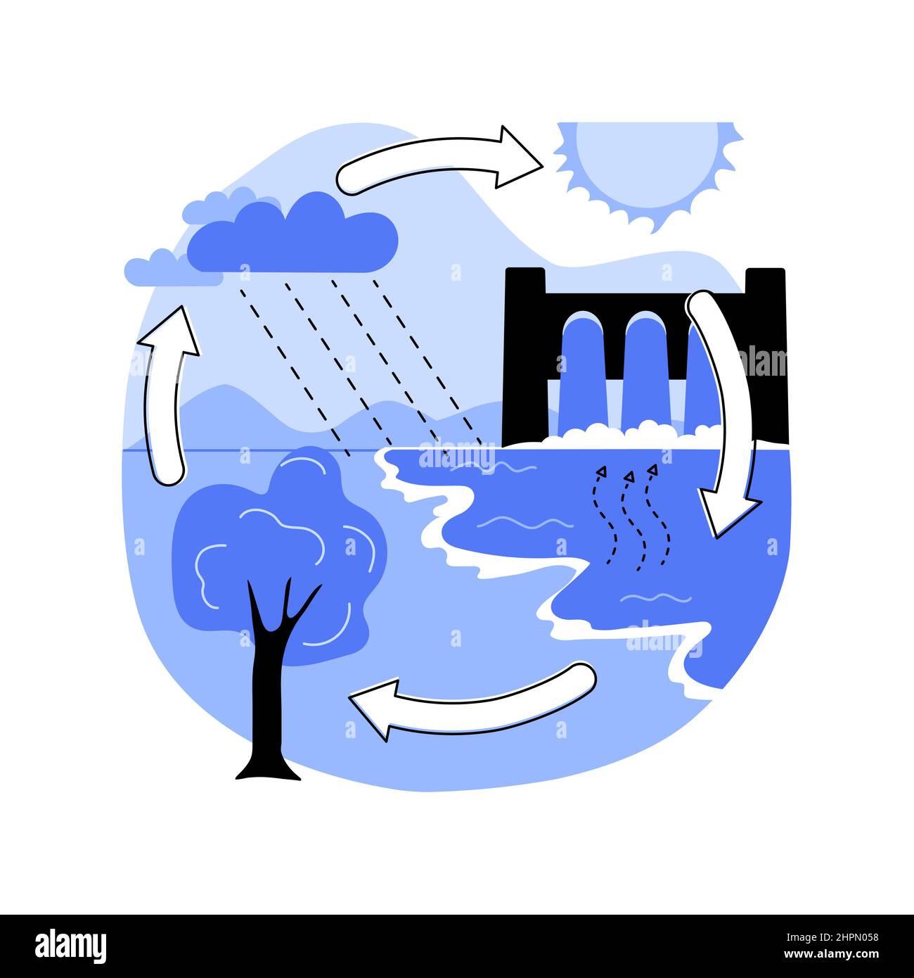 Hydrologie abstraktes Konzept Vektor-Illustration. Stock Vektor