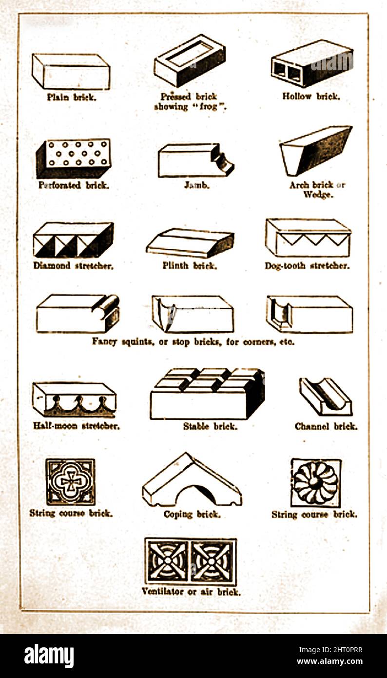 Eine Seite aus dem Katalog der Ziegelhersteller 1910, auf der die verschiedenen verfügbaren Ziegeltypen dargestellt sind, darunter einfache, speziell verwendete, verzierte und hohle Ziegelsteine. Stockfoto