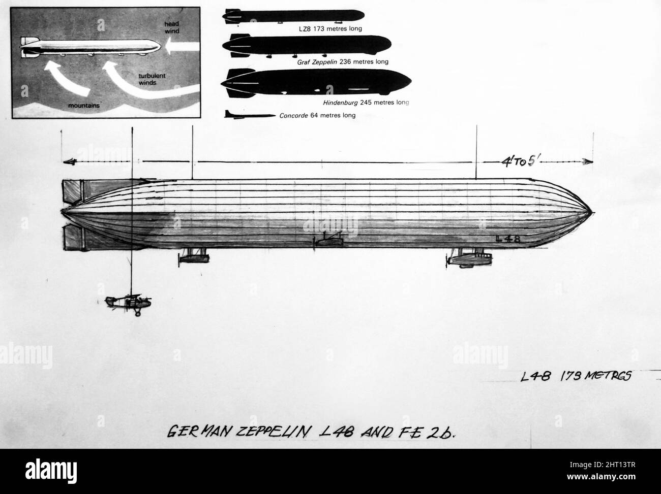 Zeichnung von Zeppelin L 48 und FE 26 Stockfoto