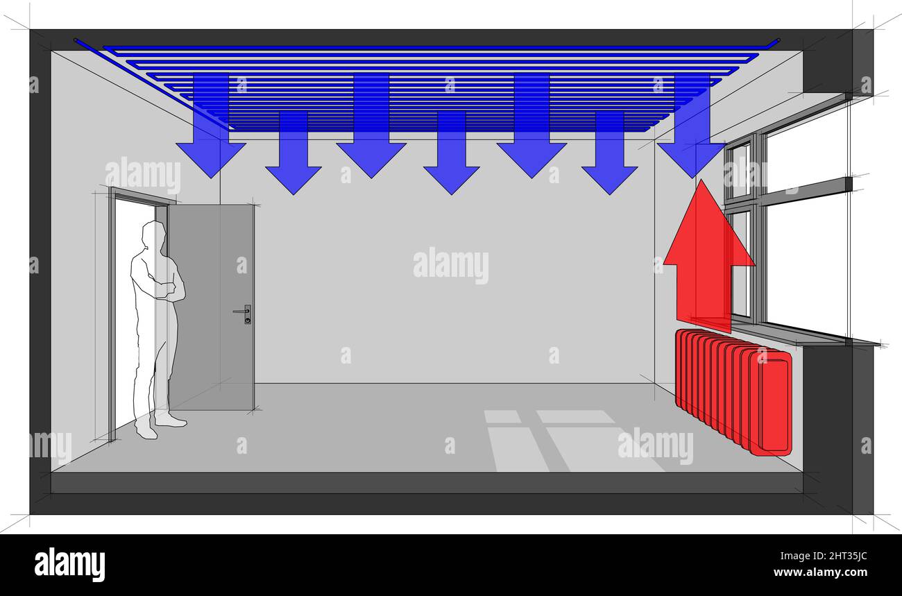 Diagramm eines Kühlraums mit Heizkörper und Deckenkühlung Stockfoto