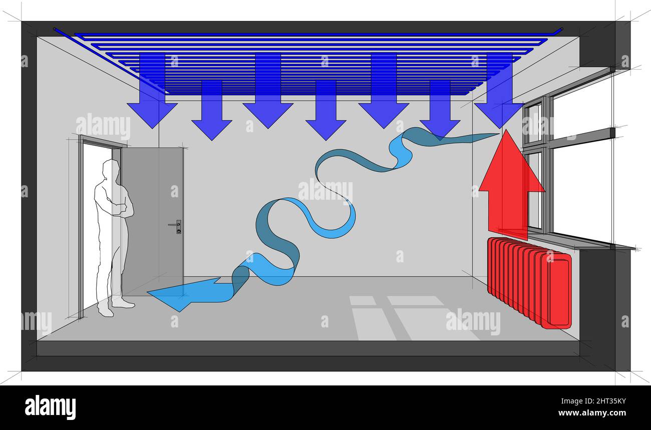 Diagramm eines Heizkörpers mit Deckenkühlung und Pfeil für natürliche Belüftung Stockfoto Diagramm eines Heizkörpers mit Deckenkühlung und Pfeil für natürliche Belüftung Stockfoto