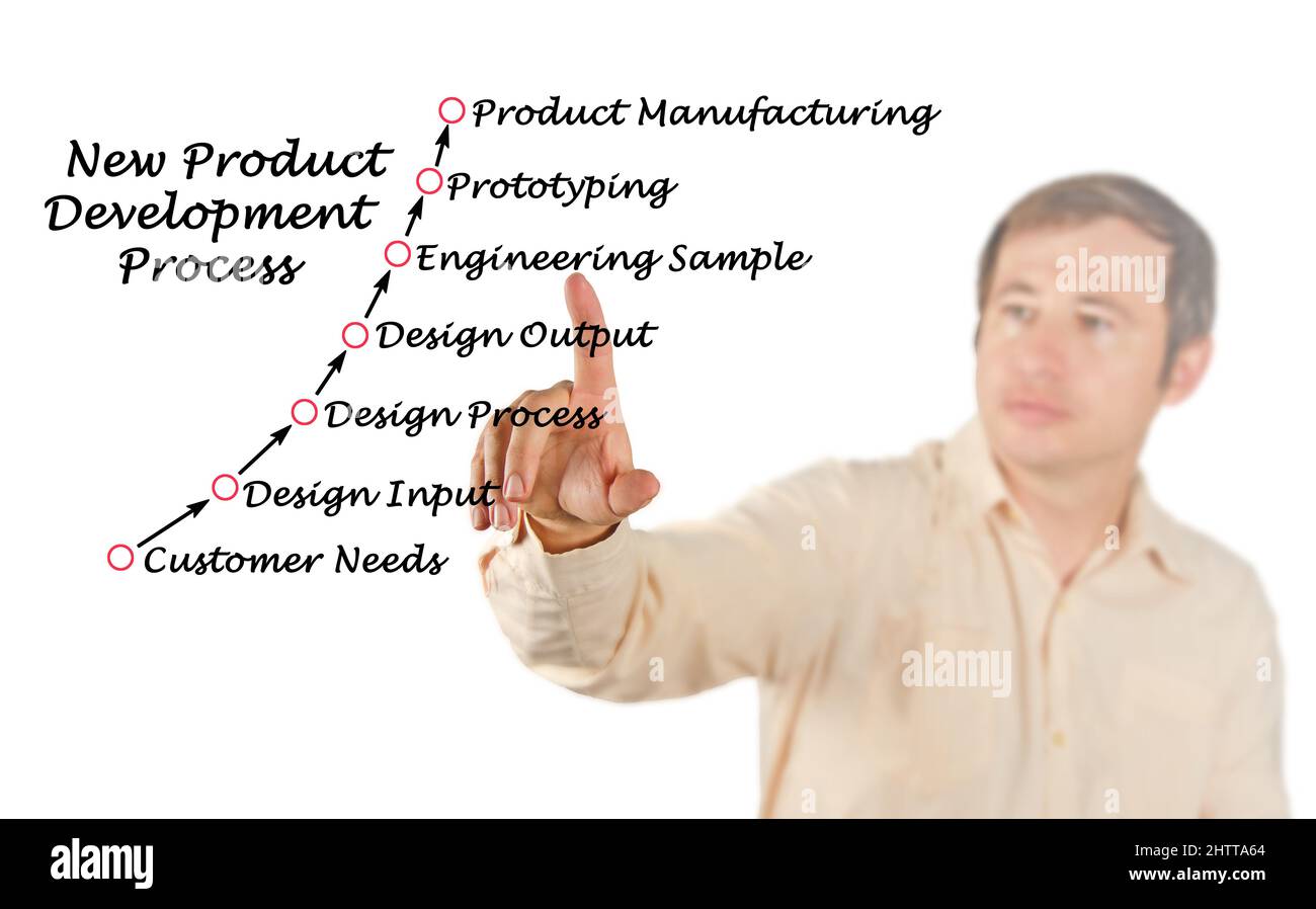 Prozess der Entwicklung neuer Produkte Stockfoto