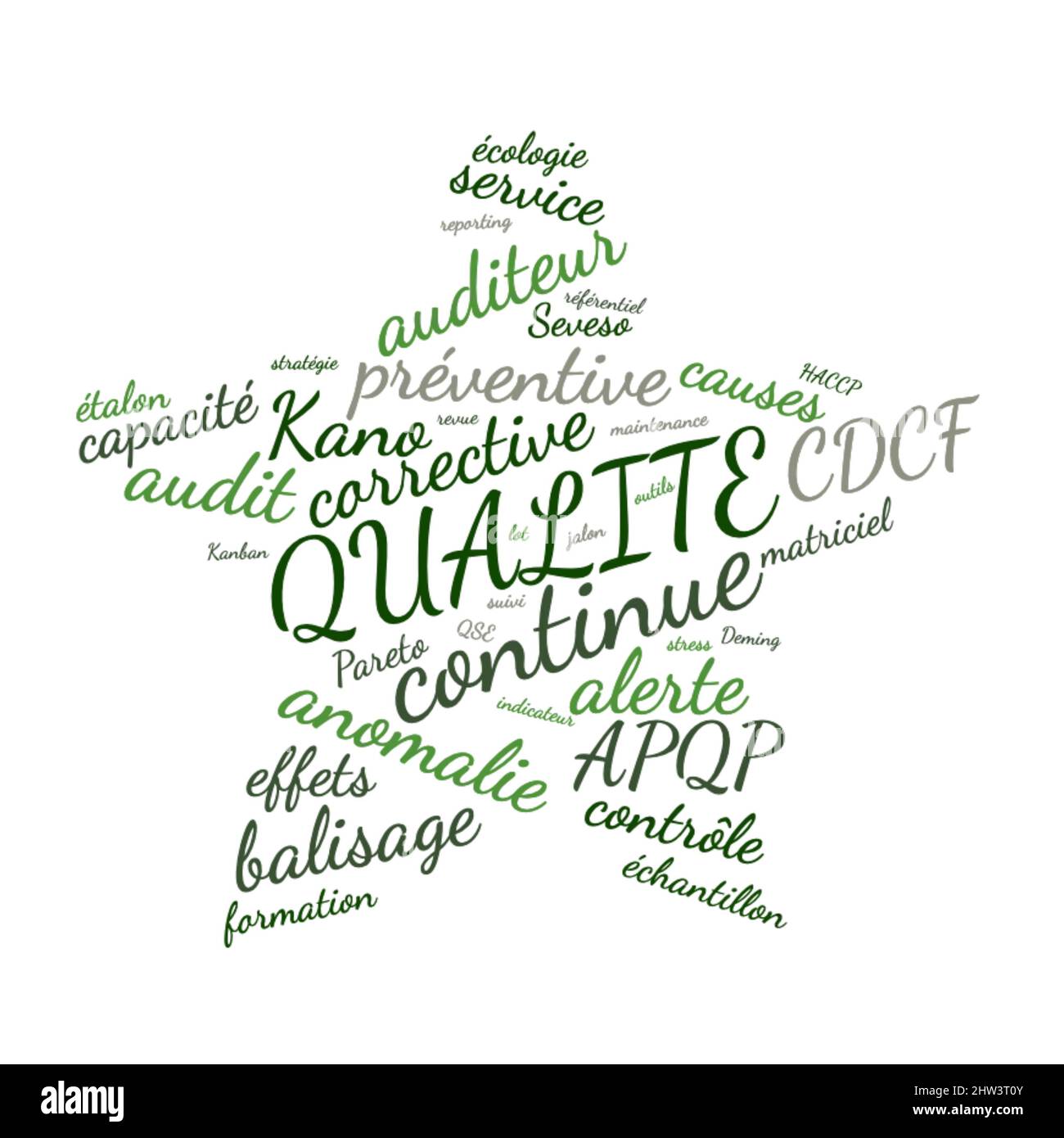 Hochwertige Wort Wolke Vektor-Illustration in französischer Sprache Stockfoto