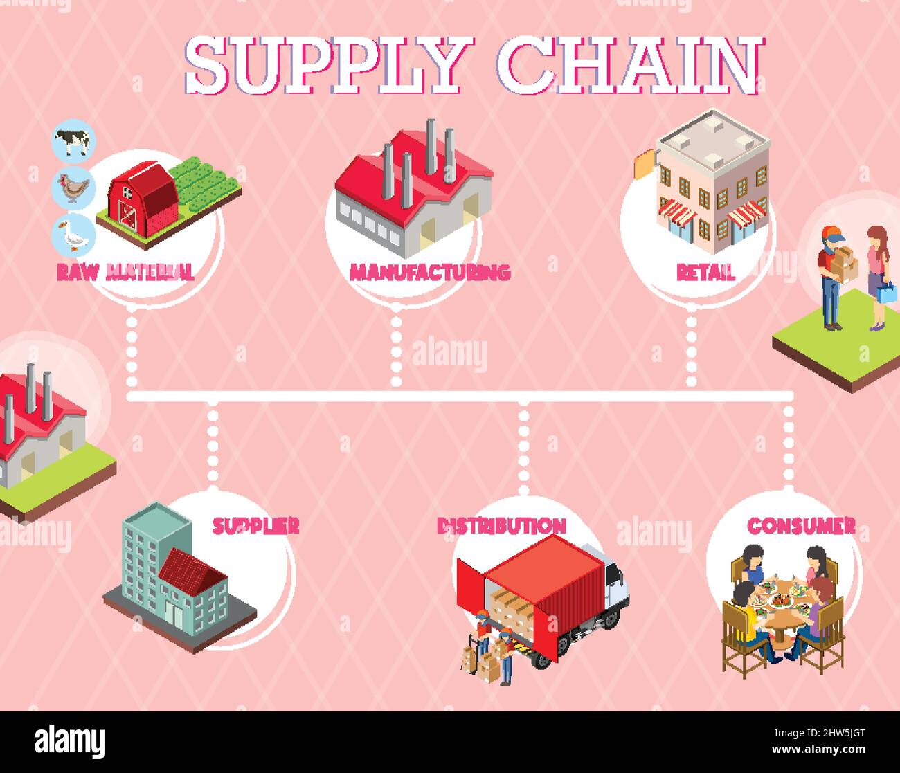 Abbildung des Supply Chain Managements Stock Vektor