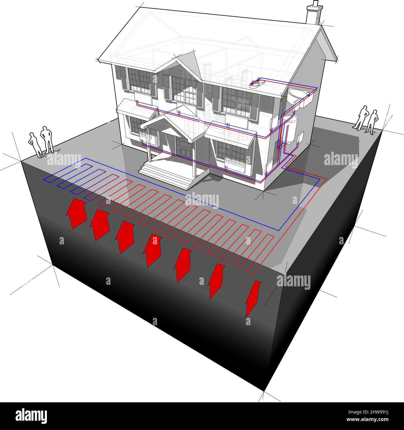 Diagramm eines klassischen Haus im Kolonialstil mit planaren Erdwärmepumpe als Quelle der Energie für Heizung und Heizkörper Stockfoto
