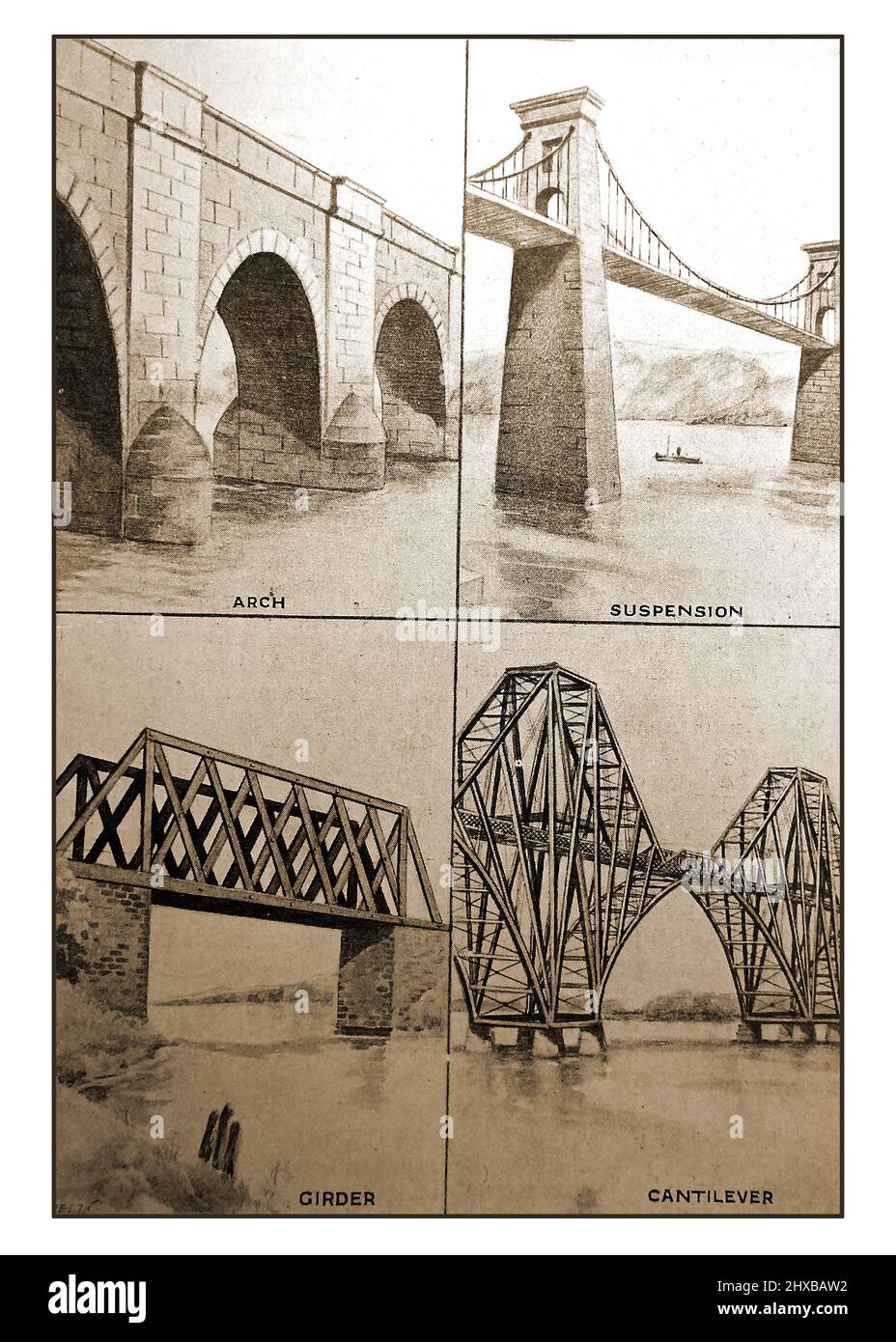 Ein frühes britisches Bild, das verschiedene Arten von Brückenkonstruktionen illustriert - Bogen, Aufhängung, Träger und Ausleger. Stockfoto