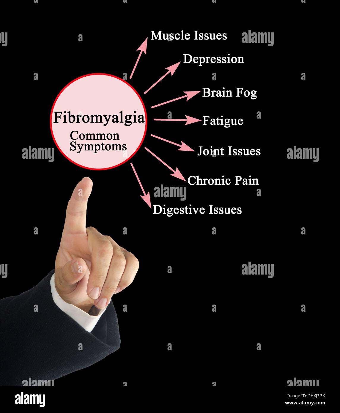 Sieben häufige Symptome einer Fibromyalgie Stockfoto