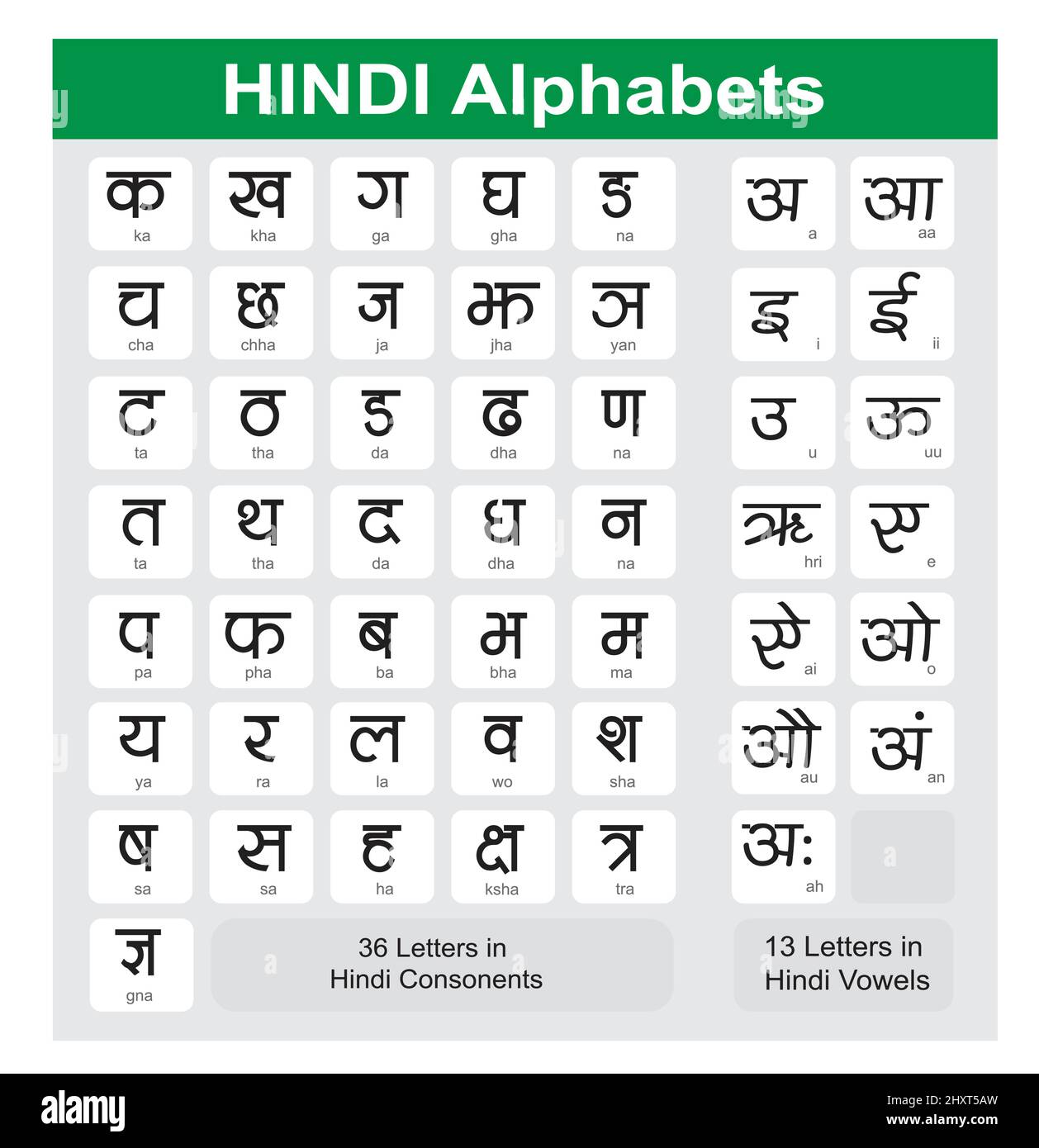 Hindi-Alphabet-Diagramm Stock Vektor