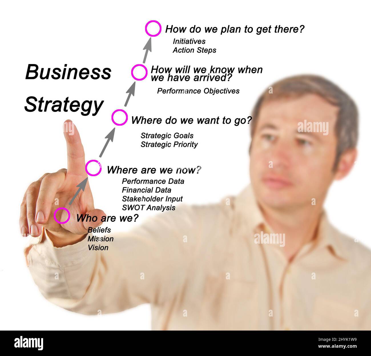 Fünf Schritte für die Geschäftsstrategie Stockfoto