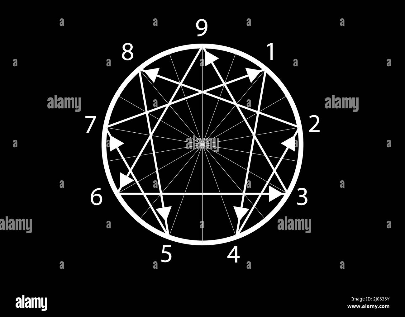 Die neun Enneagram Symbol, heilige Geometrie, Vektor-Illustration isoliert auf schwarzem Hintergrund. Zahlen von eins bis neun über die neun Typen Stock Vektor