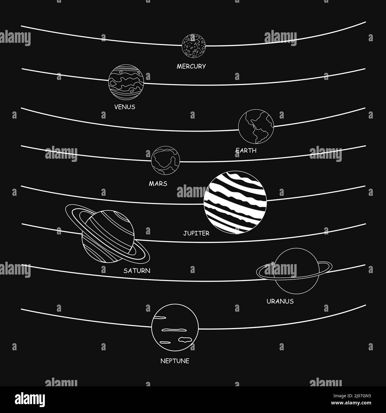 Planeten des Sonnensystems mit Inschriften. Vektordarstellung Stock Vektor