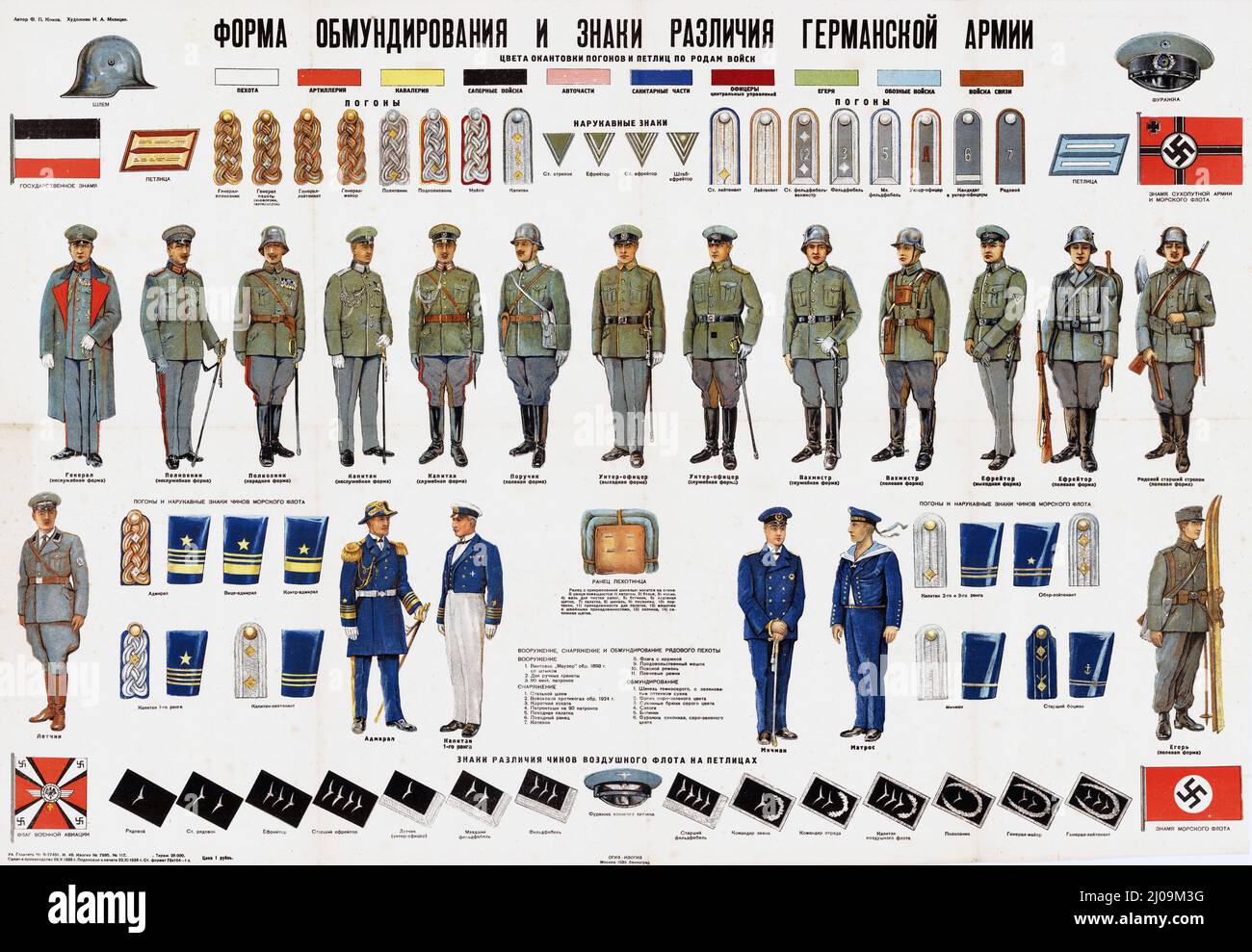 Sowjetische Plakat-/Wandkarte mit anschaulichen Abbildungen von Militäruniformen, Insignien und Flaggen Nazi-Deutschlands um 1933–34, veröffentlicht 1936. Stockfoto