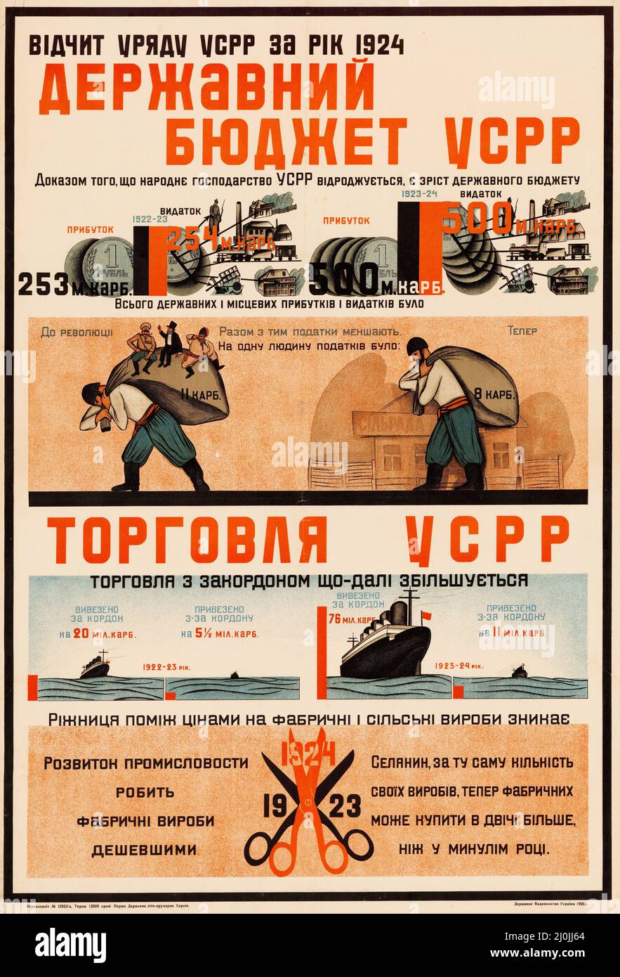 Russische Propaganda - Vintage Russisches Plakat - Bericht der Regierung der UdSSR für 1924. Staatshaushalt der UdSSR. Handel der UdSSR. Stockfoto