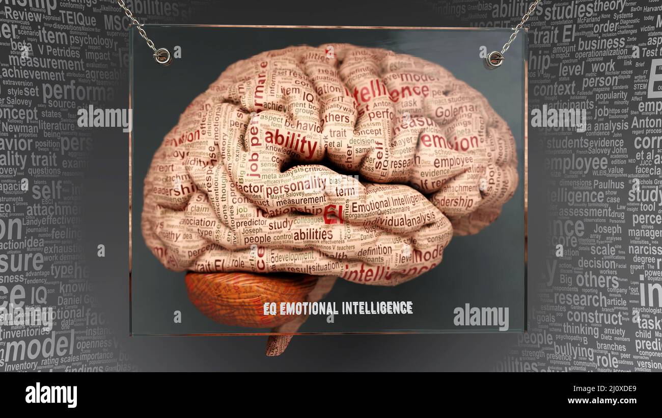 EQ emotionale Intelligenz Anatomie - seine Ursachen und Auswirkungen auf ein menschliches Gehirn projiziert Enthüllung Eq emotionale Intelligenz Komplexität und Beziehung zu h Stockfoto